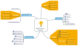 Best Business Mind Maps | Biggerplate