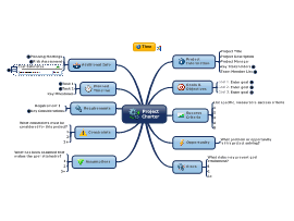 Project Charter Template Mindmanager Mind Map Template Biggerplate