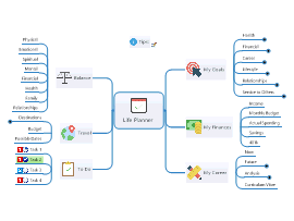 Life Plan with MindManager | Biggerplate