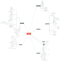 Mind map templates and examples by dennis_britton | Biggerplate