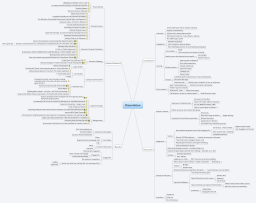 Download free Economics mind map templates and examples | Biggerplate