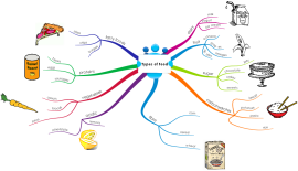 Download free Science mind map templates and examples | Biggerplate