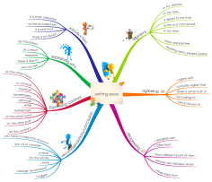 77ijvX7q Writting Essay In English Mind Map 