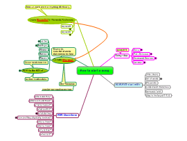 Download Free Music Mind Map Templates And Examples | Biggerplate