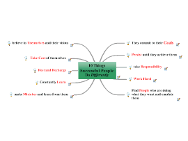 Mind map templates and examples by Abdulmaguid | Biggerplate