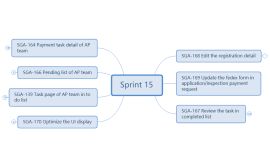 Mindmanager