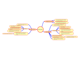 Download free Writing mind map templates and examples | Biggerplate