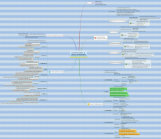 Mind map templates and examples by stephenzhu | Biggerplate