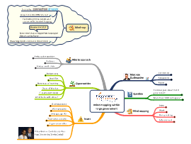 Download free Mind Mapping in Business mind map templates and examples ...