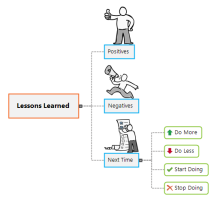 mindview 6 key