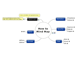 Mind map templates and examples by iqmatrix | Biggerplate