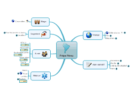 Download free Travel mind map templates and examples | Biggerplate