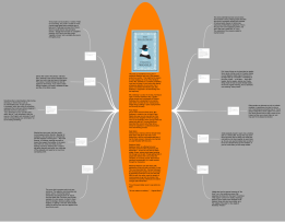 Jim Collins - Beyond Entrepreneurship: EdrawMind mind map template