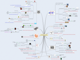 Paletti di delimitazione con corda: Xmind mind map template