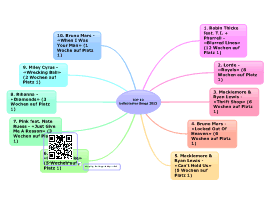 Download Free Music Mind Map Templates And Examples | Biggerplate