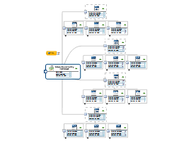 MindManager for Sales Professionals | Biggerplate