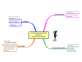 Search the Biggerplate mind map library | Biggerplate