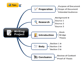 Download free Writing mind map templates and examples | Biggerplate