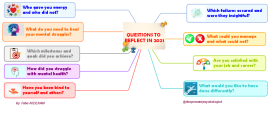 Mind Mapping Personal Development Biggerplate   JnQ1nmvR QUESTIONS TO REFLECT ON 2021 Mind Map 