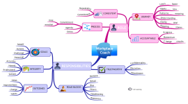 Biggerplate Connect: Coaching & Facilitation with Mind Maps | Biggerplate