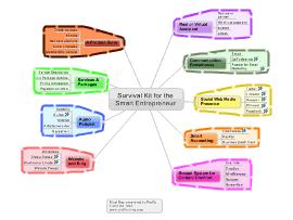 Search The Biggerplate Mind Map Library Biggerplate