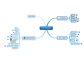 Mind map templates and examples by GWill | Biggerplate