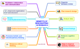 Mind Map Templates And Examples By Mindmappertuba 