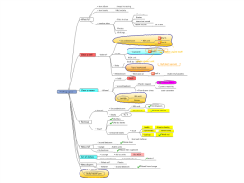 Download free Home & Garden mind map templates and examples | Biggerplate