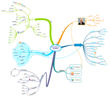 Mind map templates and examples by stewko2000 | Biggerplate