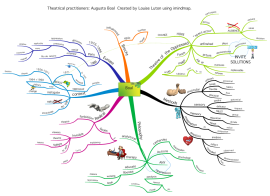 Download free Drama mind map templates and examples | Biggerplate