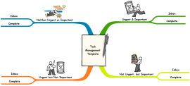 Time Management Mind Maps 