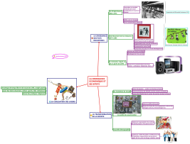 Download free History mind map templates and examples | Biggerplate