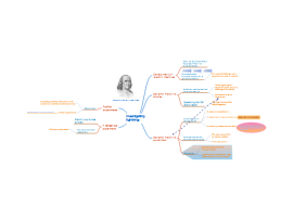 Jim Collins - Beyond Entrepreneurship: EdrawMind mind map template