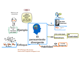 Mapa Mental Resumen del Libro El Elemento, por Ken Robinson.: Xmind
