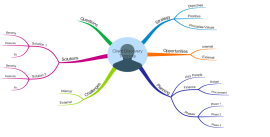 Mind Map Templates And Examples By Biggerplate | Biggerplate