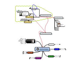 Search The Biggerplate Mind Map Library Biggerplate