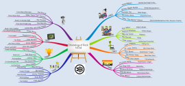 rock!! y sus raices  MindMeister Mind Map