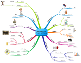 Change Management Mind Map