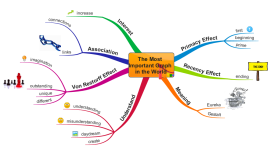 Download free Innovation mind map templates and examples | Biggerplate