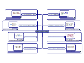 Mind Map For Leaders