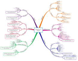 Mind Maps for Students | Biggerplate