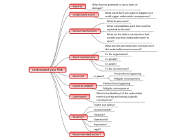 Download Free Mind Map Templates and Examples | Biggerplate