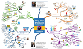 tony buzan mind map software