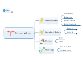 Mind map templates and examples by MindManager | Biggerplate