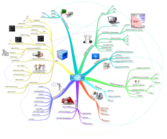 Download free Strategy mind map templates and examples | Biggerplate