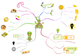 Language Learning with iMindMap | Biggerplate