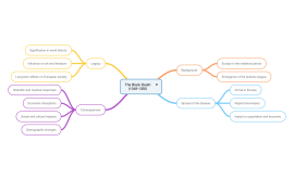 Download free History mind map templates and examples | Biggerplate