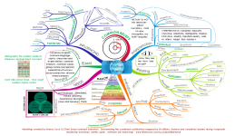 WUcDVWgQ Leadership Positive Influence Group Map Mind Map 