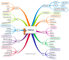 Mind map templates and examples by richtwf | Biggerplate