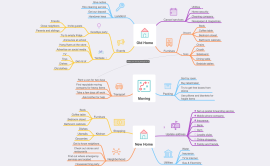 mind vs mindnode